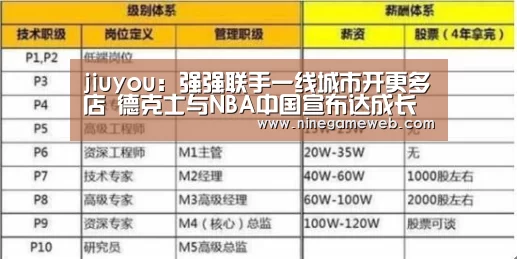 jiuyou:强强联手一线城市开更多店 德克士与NBA中国宣布达成长期战略合作关系(图1) 9游官网